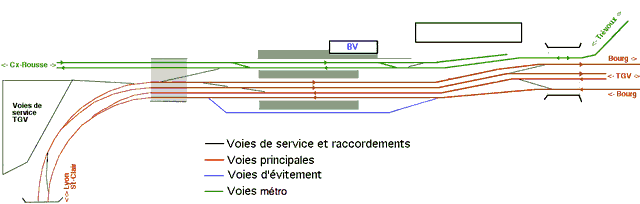 Plan des voies final de la gare de Sathonay-Rillieux