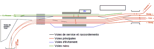 Plan des voies transitoire de la gare de Sathonay-Rillieux