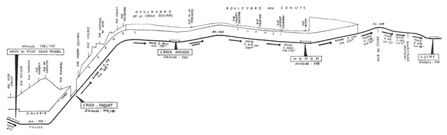 Profil en long de la ligne C du métro de Lyon (Doc. Vie du Rail)