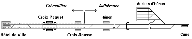 Tracé synoptique des voies de la ligne C du métro de Lyon