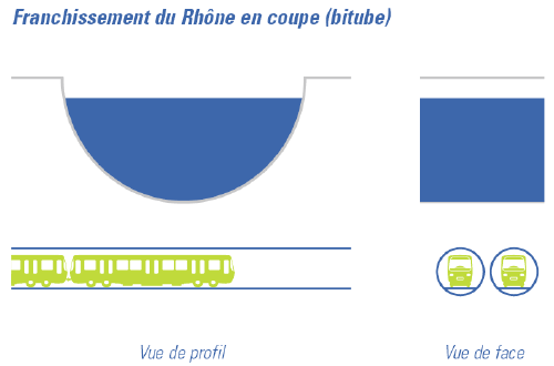 Schéma de franchissement du Rhône avec deux tubes forés par tunnelier. Source SyTRAL