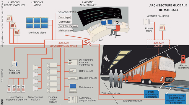Schéma de fonctionnement du pilotage automatique de la ligne D (doc. : VdR)