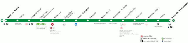 Thermomètre de la ligne D du métro en 2019