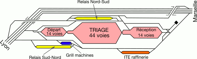 Plan schématique simplifié des installations du triage de Sibelin