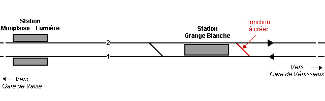 Schéma d’ajout d'une jonction entre les voies 2 et 1 à Grange Blanche