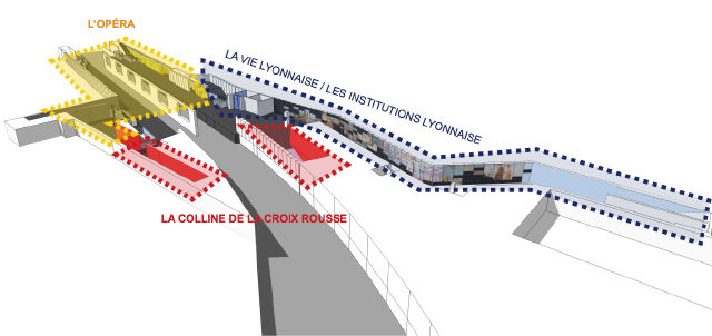 Schéma des séquences dans la station