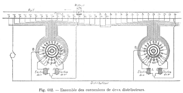 Schéma de branchement des distributeur système Claret et Vuilleumier