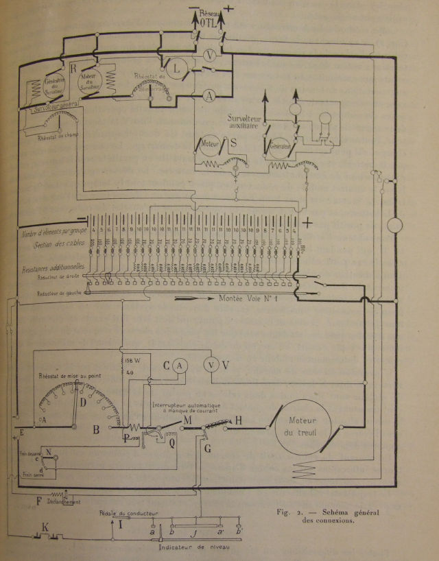 Schéma d’alimentation électrique du treuil (doc. L’Éclairage électrique)