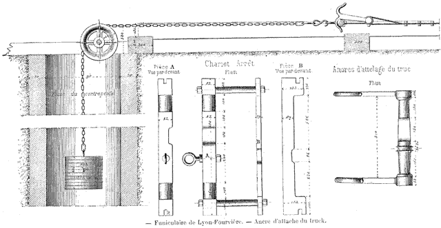 Dispositif d’accrochage du câble du wagon compensateur (Doc. Lévy-Lambert)