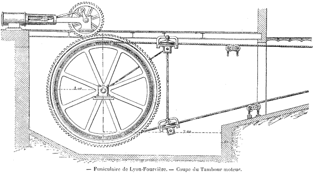 Représentation simplifiée de la machinerie du funiculaire (Doc. Lévy-Lambert)