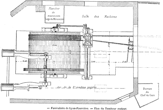 Représentation simplifiée de la machinerie du funiculaire (Doc. Lévy-Lambert)