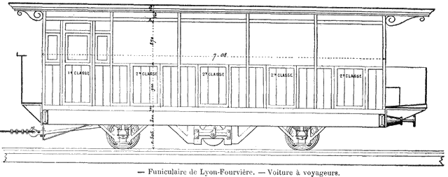 Voiture voyageurs du funiculaire (caisses d’origine) (Doc. Lévy-Lambert)
