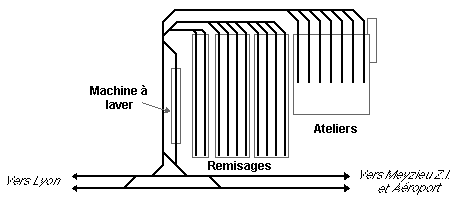 Plan synoptique des voies de UTTL (dépôt tram TCL de Meyzieu)