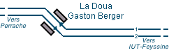 Disposition synoptique de la station en 2001