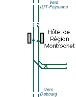 Disposition synoptique de la station en 2021