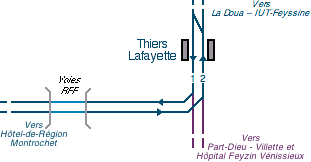 Disposition synoptique de la station en 2013