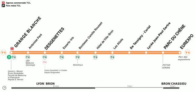 Thermomètre de la ligne T5 en 2019