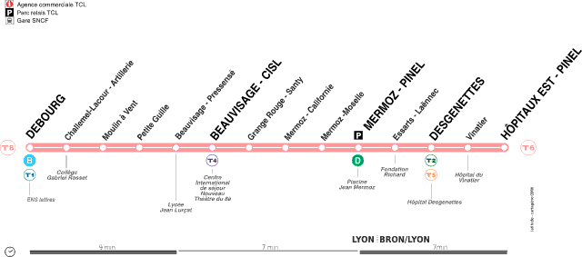 Thermomètre de la ligne T6 en 2019